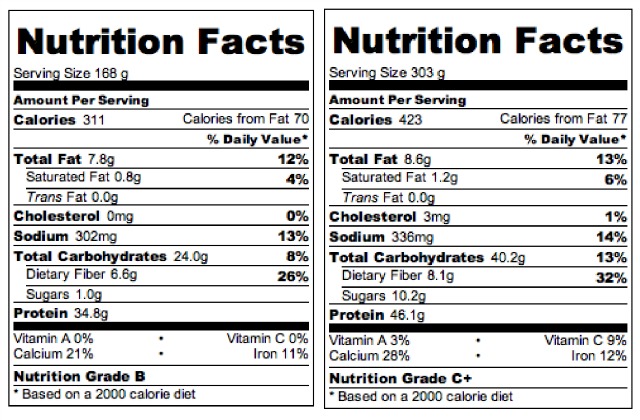 facts Pancakes Protein Facts  Nutrition tiramisu Tiramisu