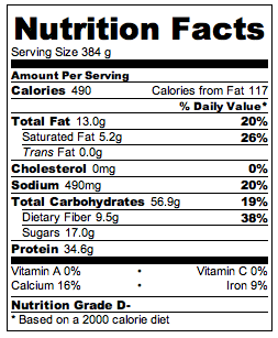 Chocolate Chip Cookie Protein Pancakes Nutrition Facts