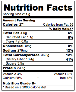 Red Velvet Protein Pancakes Nutrition