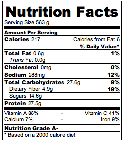 Blueberry Cinnamon Smoothie Nutrition Facts