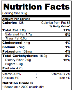 No-Bake Protein BUZZ Bites - Nutrition Facts per 2 Bite Serving